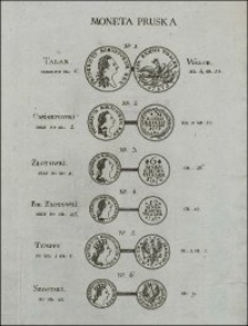 Moneta Pruska. Moneta Pruska Drobna. Działo się na Sessyi Ekonomiczney w Warszawie Dnia 4. Miesiąca Stycznia Roku Pańskiego 1782